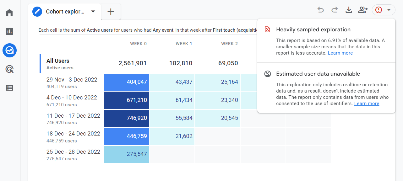 Google Analytics 4 Reports Sampling