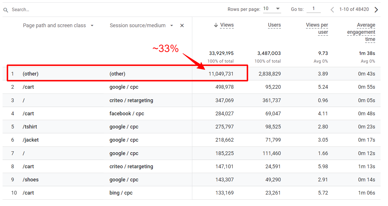 Google Analytics 4 Data Cardinality