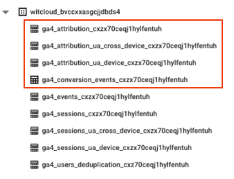 Google Analytics 4 BigQuery - WitCloud Attribution in 3 models