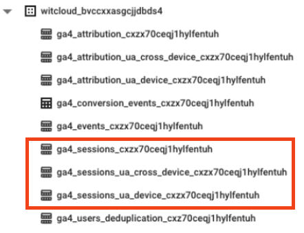 Google Analytics 4 BigQuery - WitCloud Sessions in 3 models