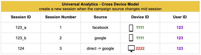 Google Analytics 4 BigQuery Cross Device Model