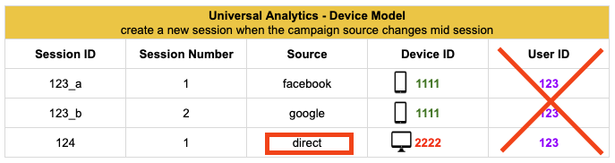 Google Analytics 4 BigQuery Device Model