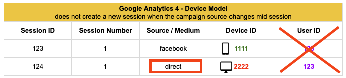 Google Analytics 4 BigQuery - Device Model