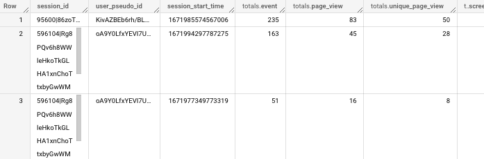 Google Analytics 4 BigQuery Calculated Sessions Table