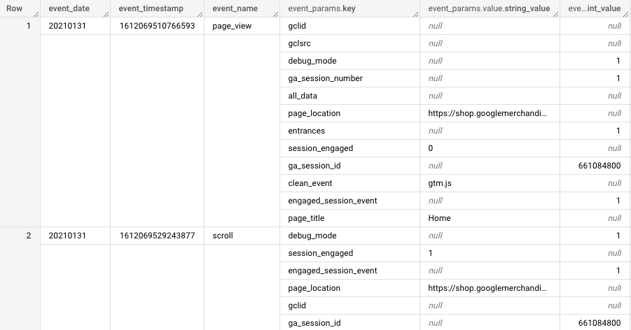 Google Analytics 4 BigQuery Events