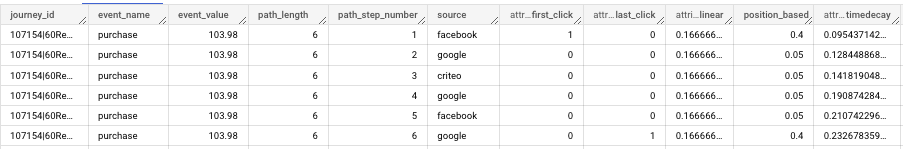 Google Analytics 4 BigQuery - Attribution Conversion Paths Example