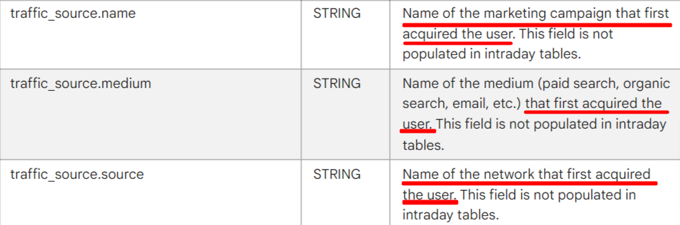 Google Analytics 4 BigQuery traffic_source field description