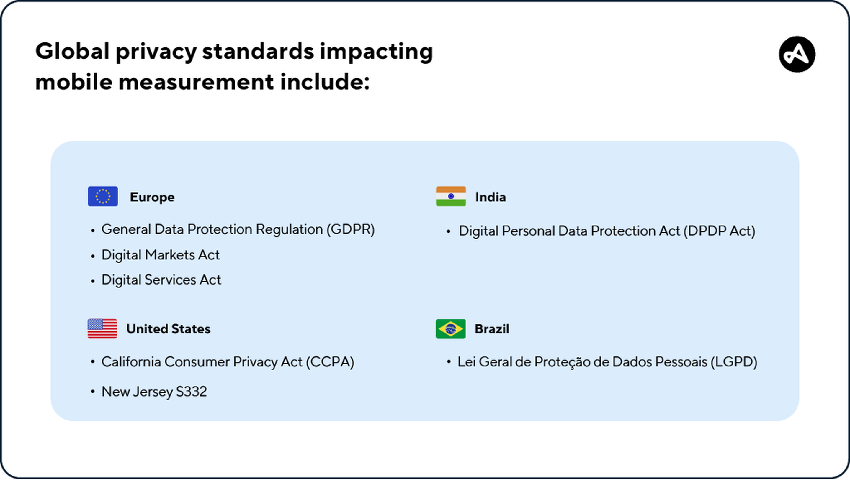 Some of the global privacy standards impacting mobile measurement