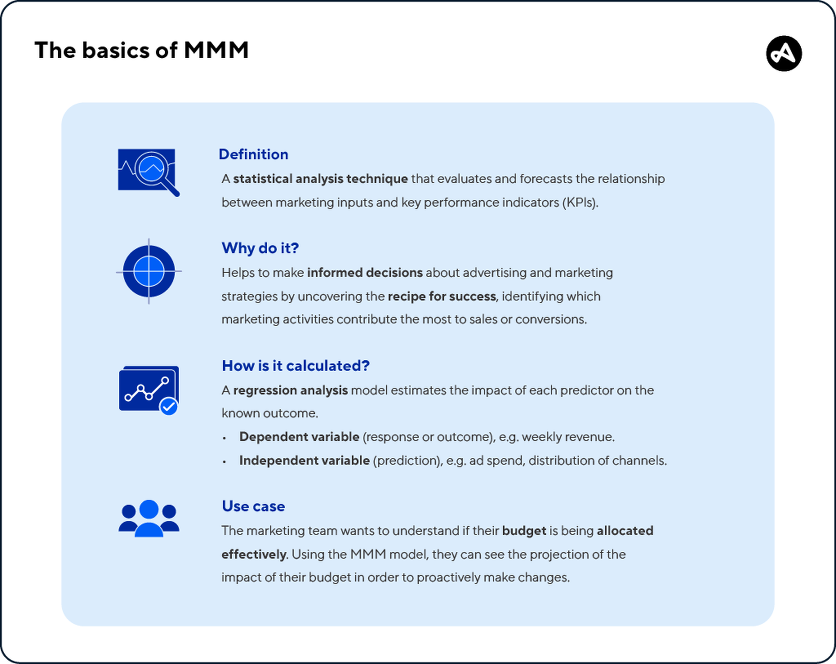 The basics of marketing mix modeling