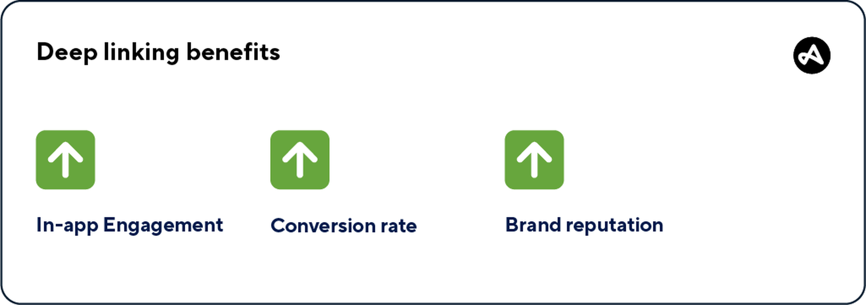 Three benefits of deep linking: improved in-app engagement, conversion rate, and brand reputation