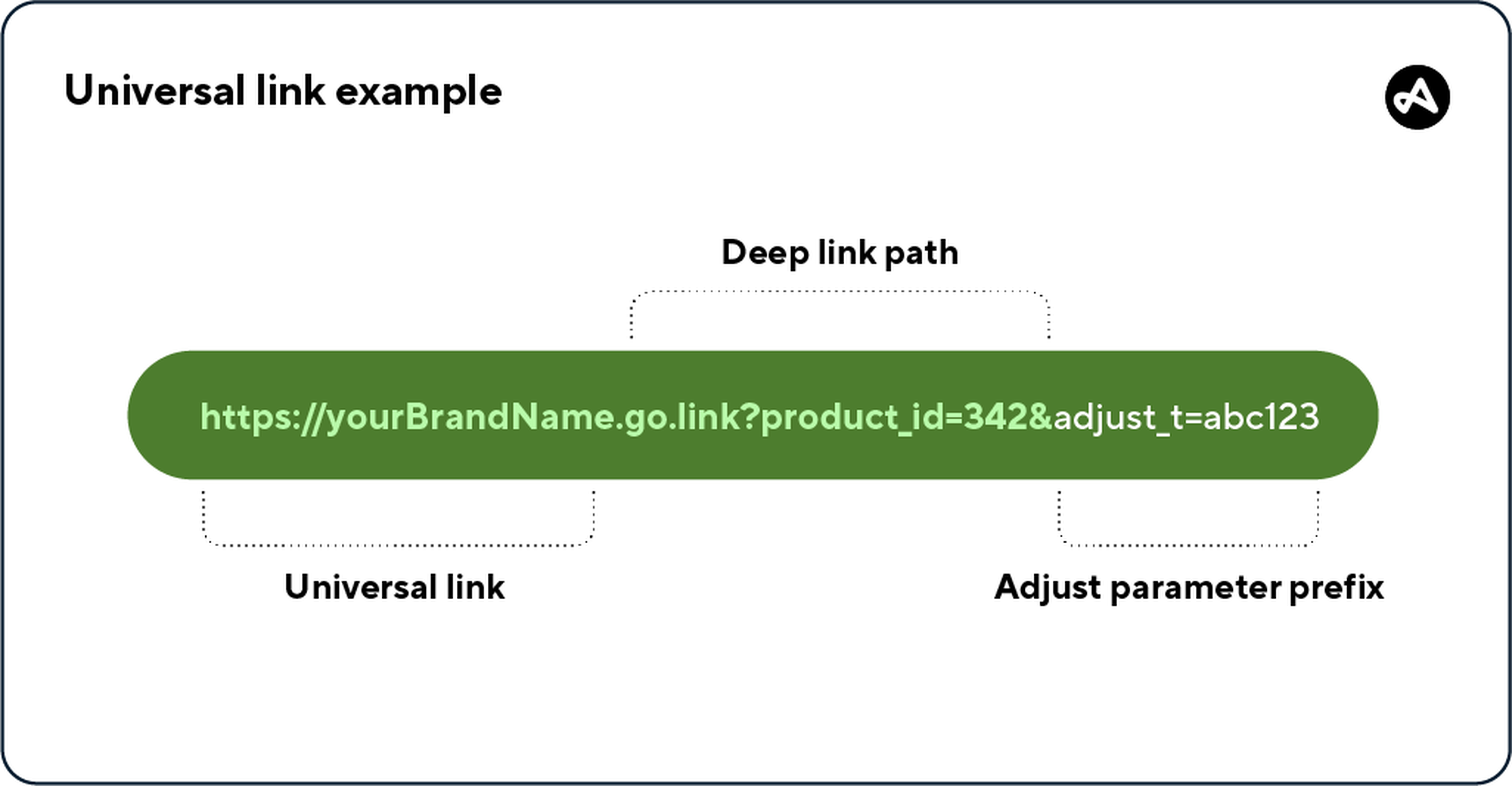 An example of a universal link on iOS