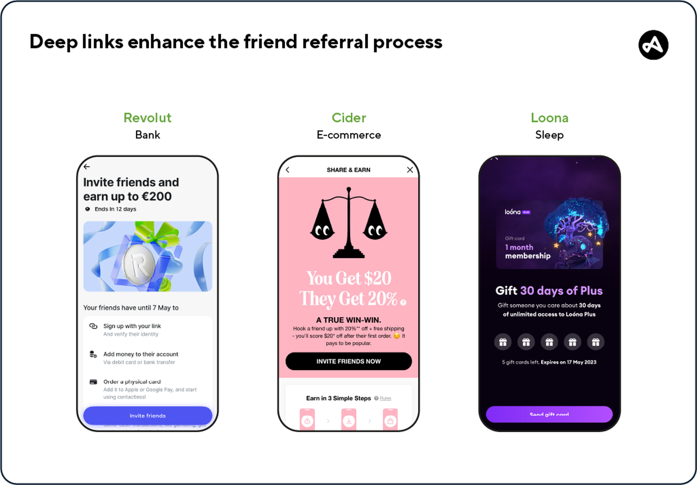 Images of deep links used in the referral process