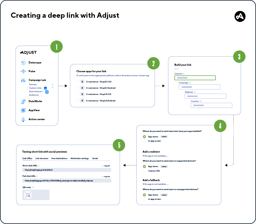 App.adjust Mobile App Growth Opportunities 2024 | Adjust
