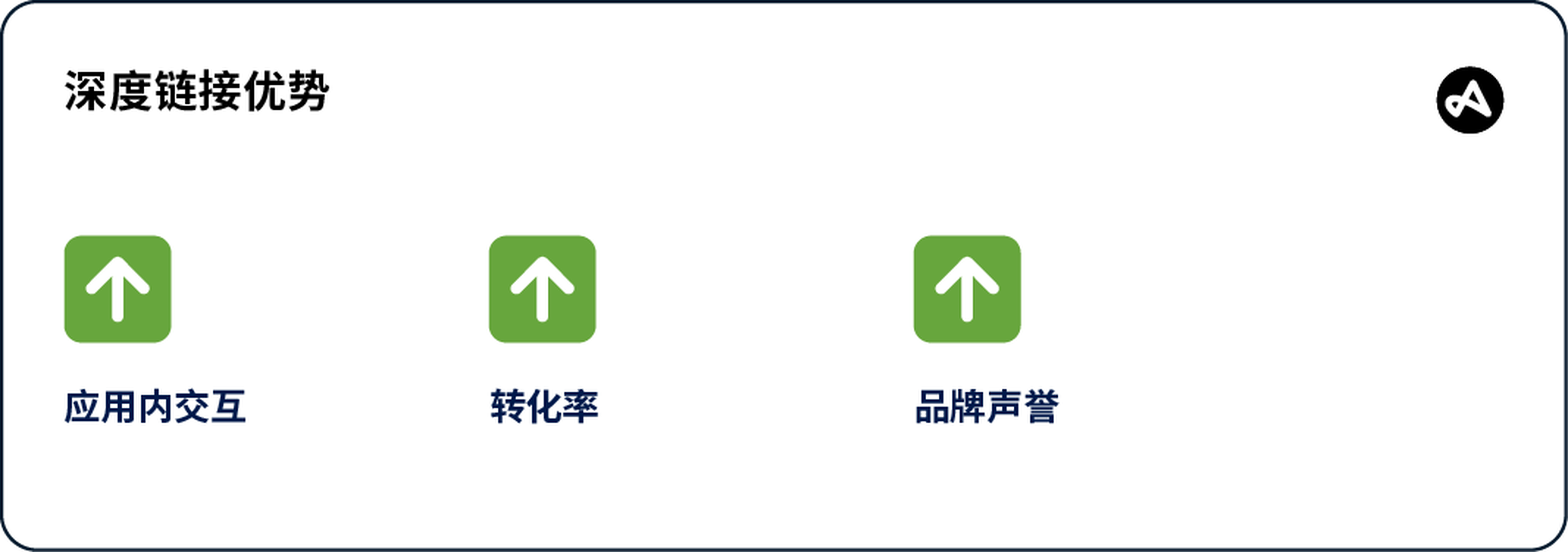 深度链接的三大优势：改善应用内交互，提高转化率，提升品牌声誉