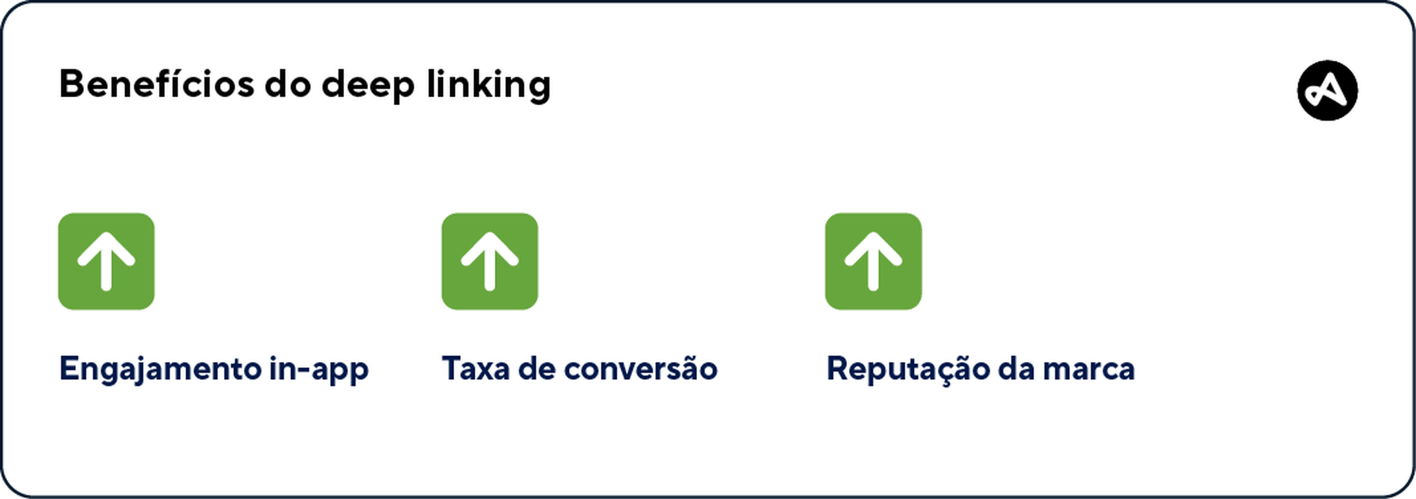 O deep linking traz três melhorias: no engajamento in-app, na taxa de conversão e na reputação da marca