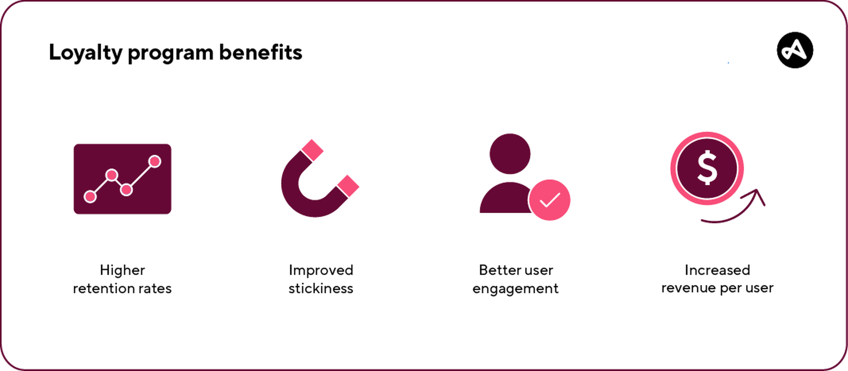loyalty program benefits app subscription