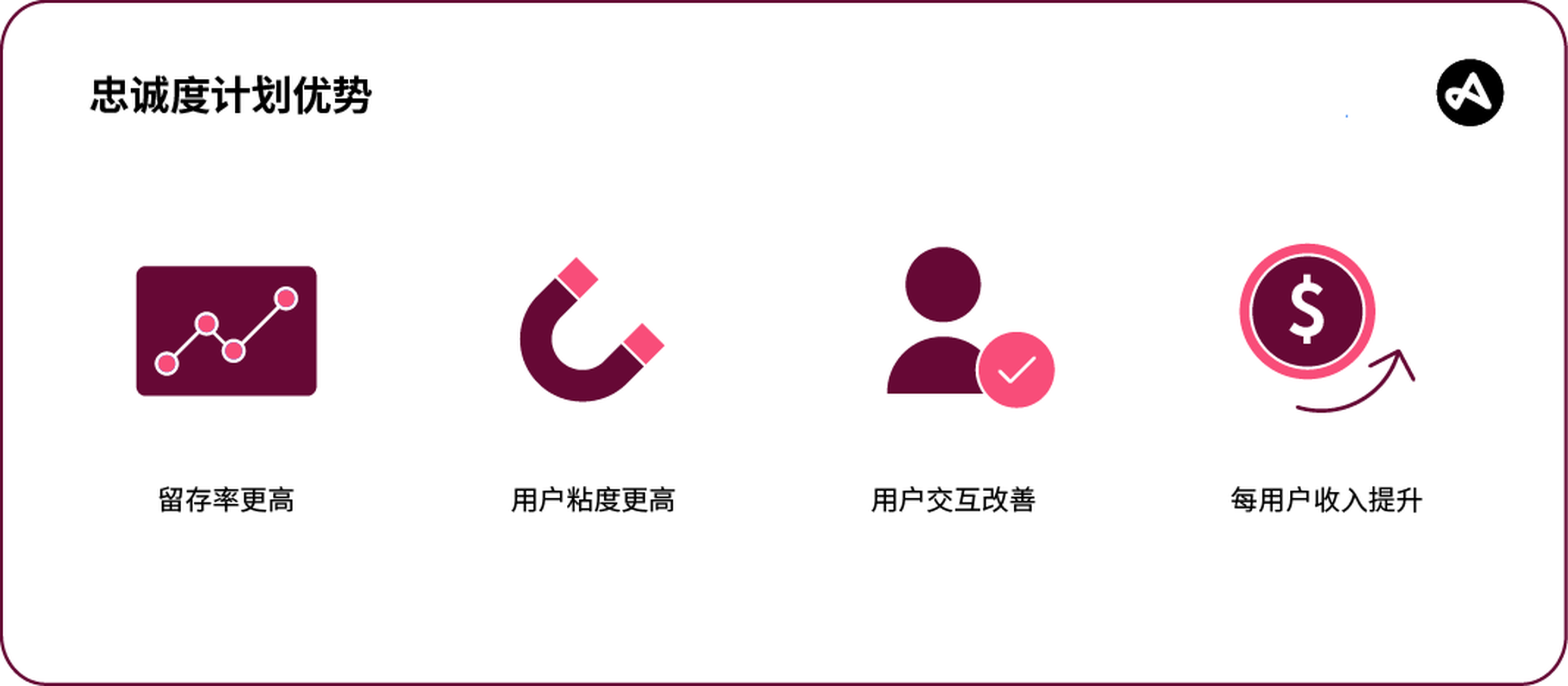 忠诚度计划福利