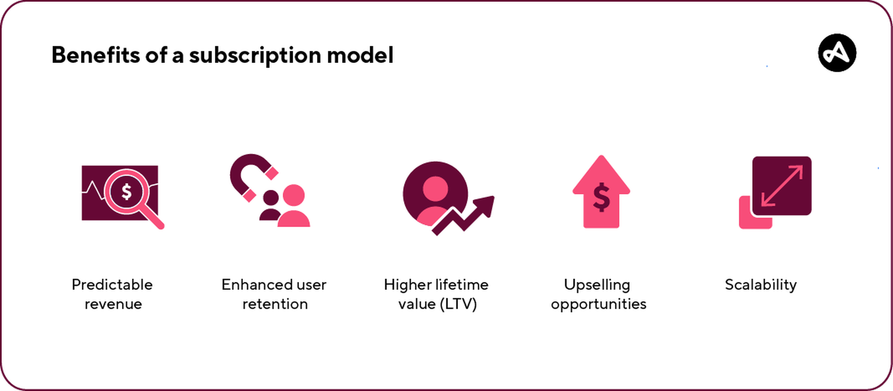 subscription model benefits