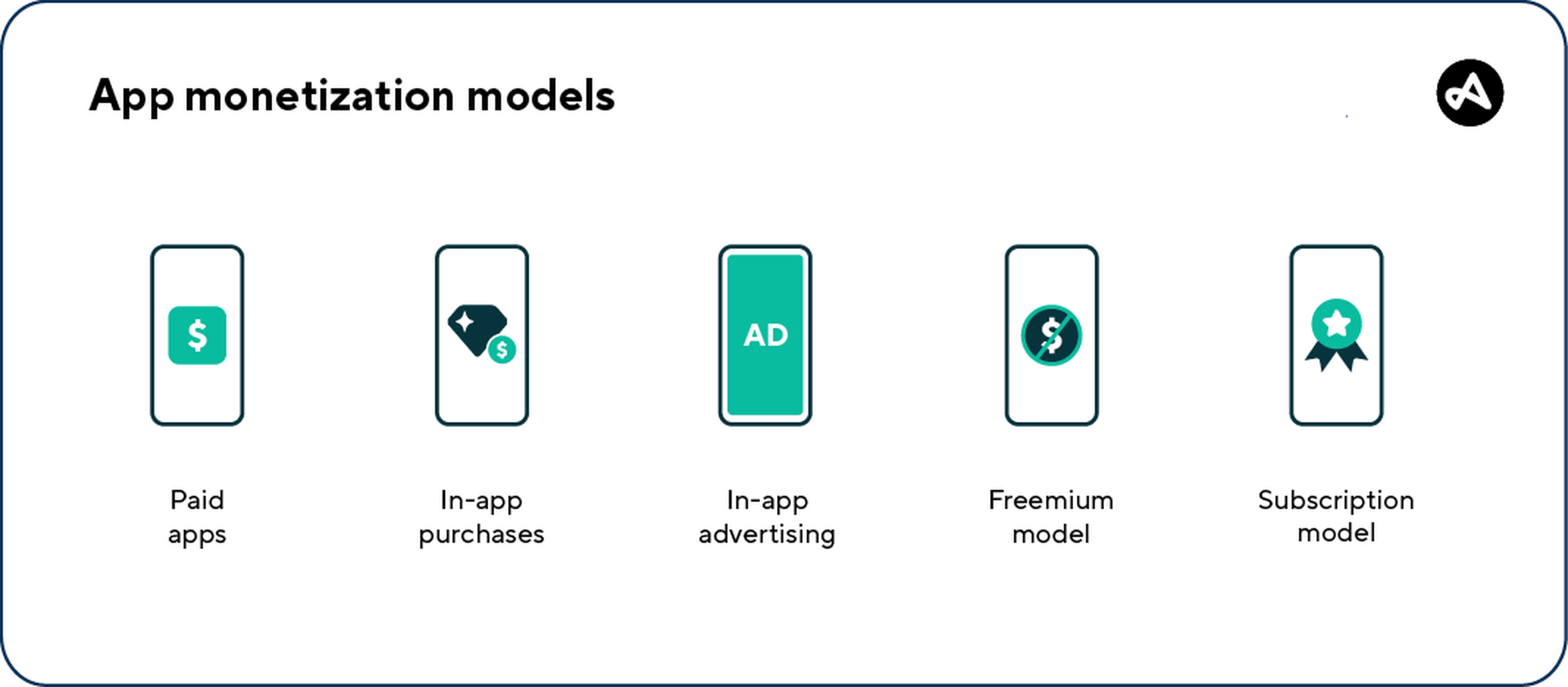 The five main app monetization models