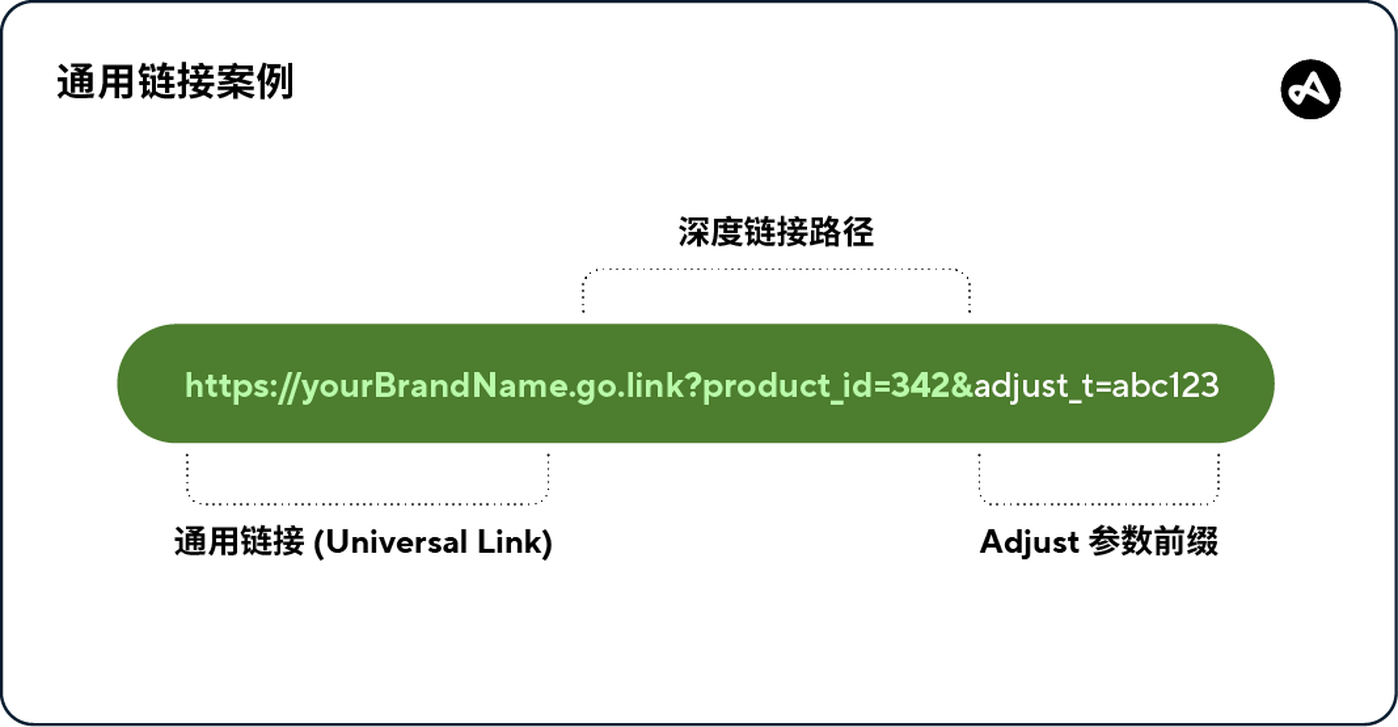 iOS 通用链接示例