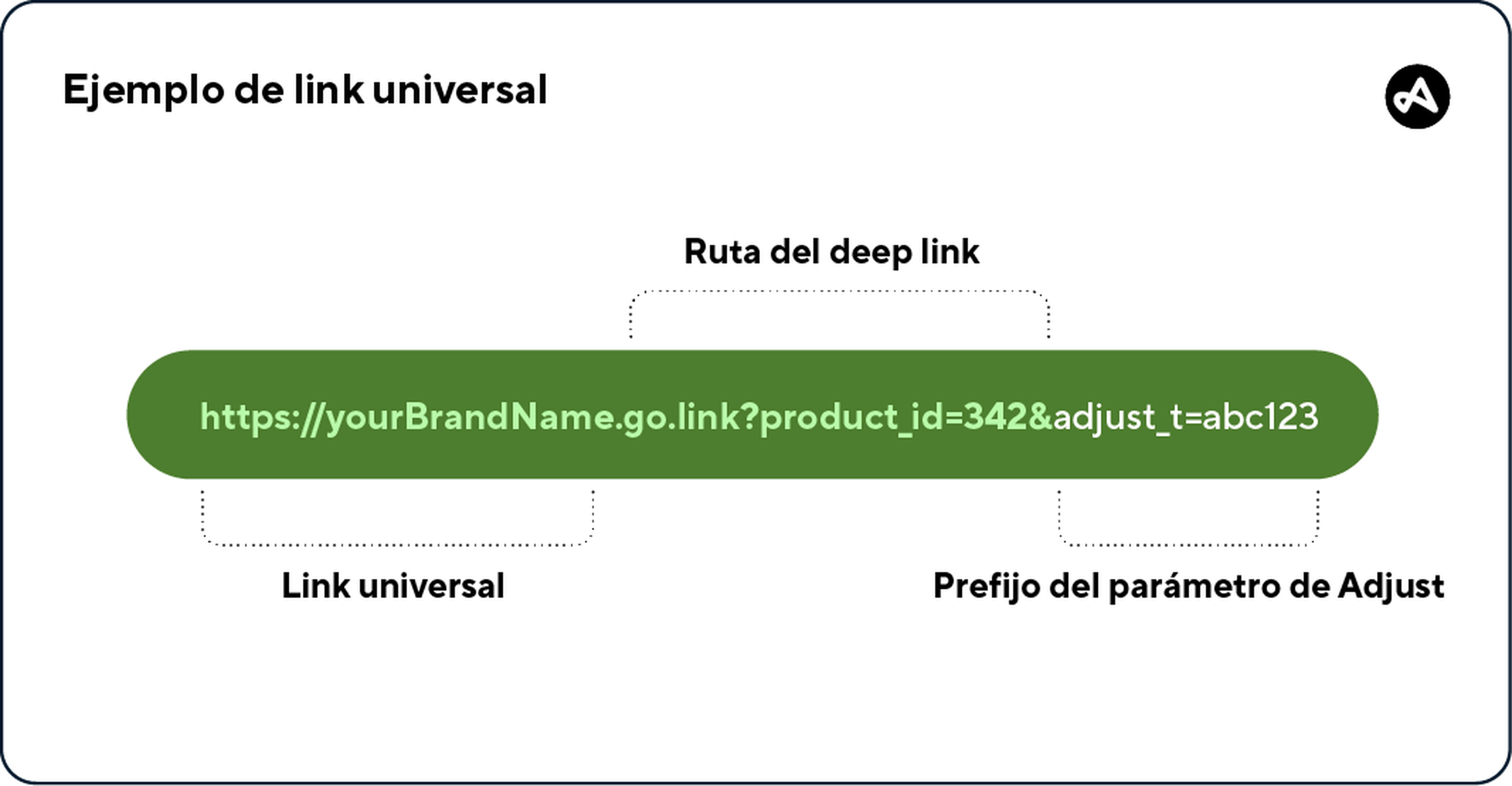 Un ejemplo de un link universal en iOS