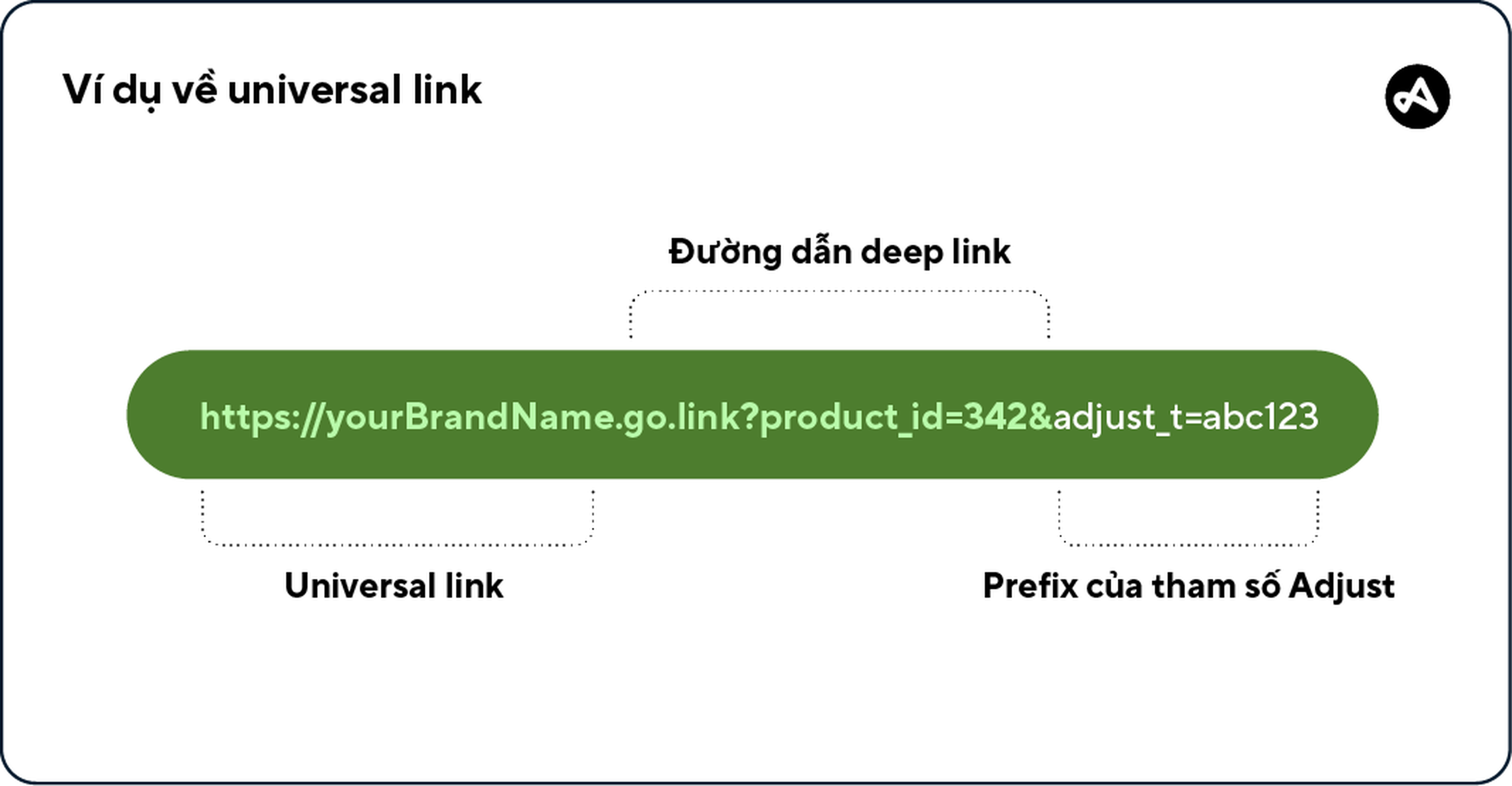 Ví dụ về iOS universal link