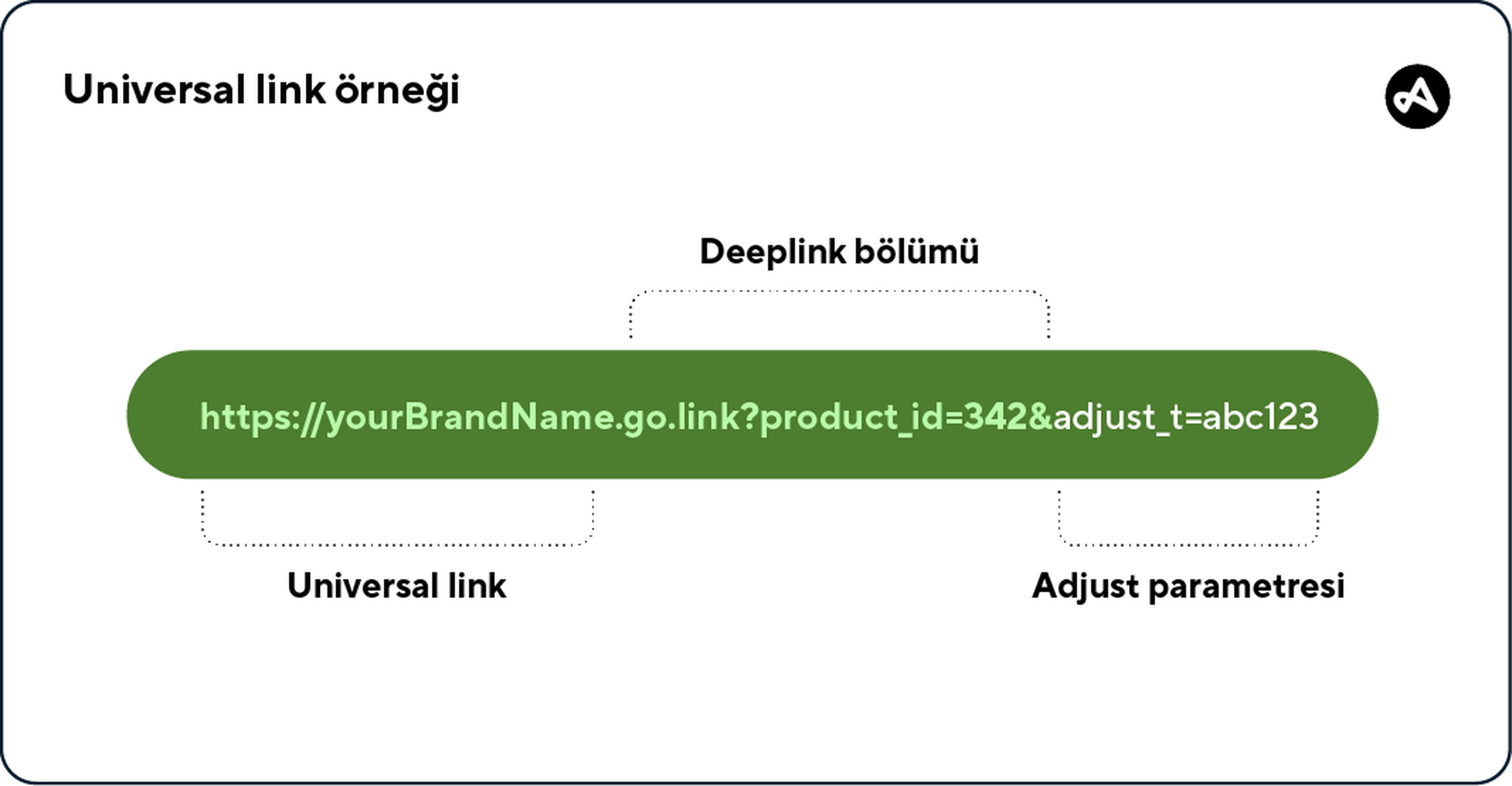 iOS'te bir universal link örneği
