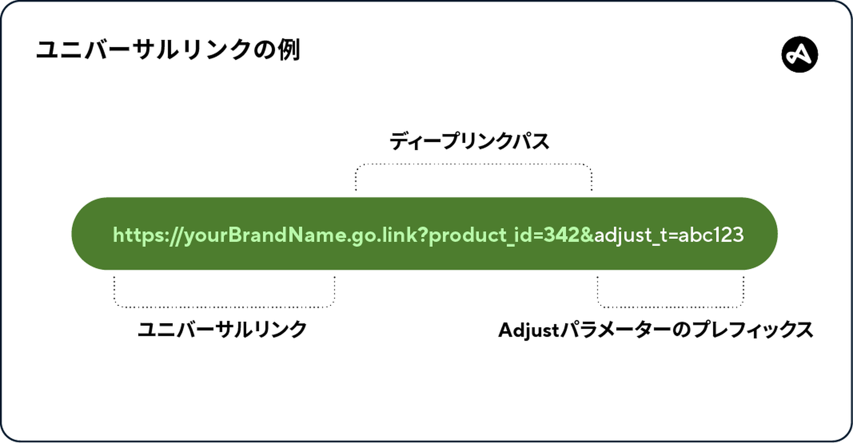 An example of a universal link on iOS