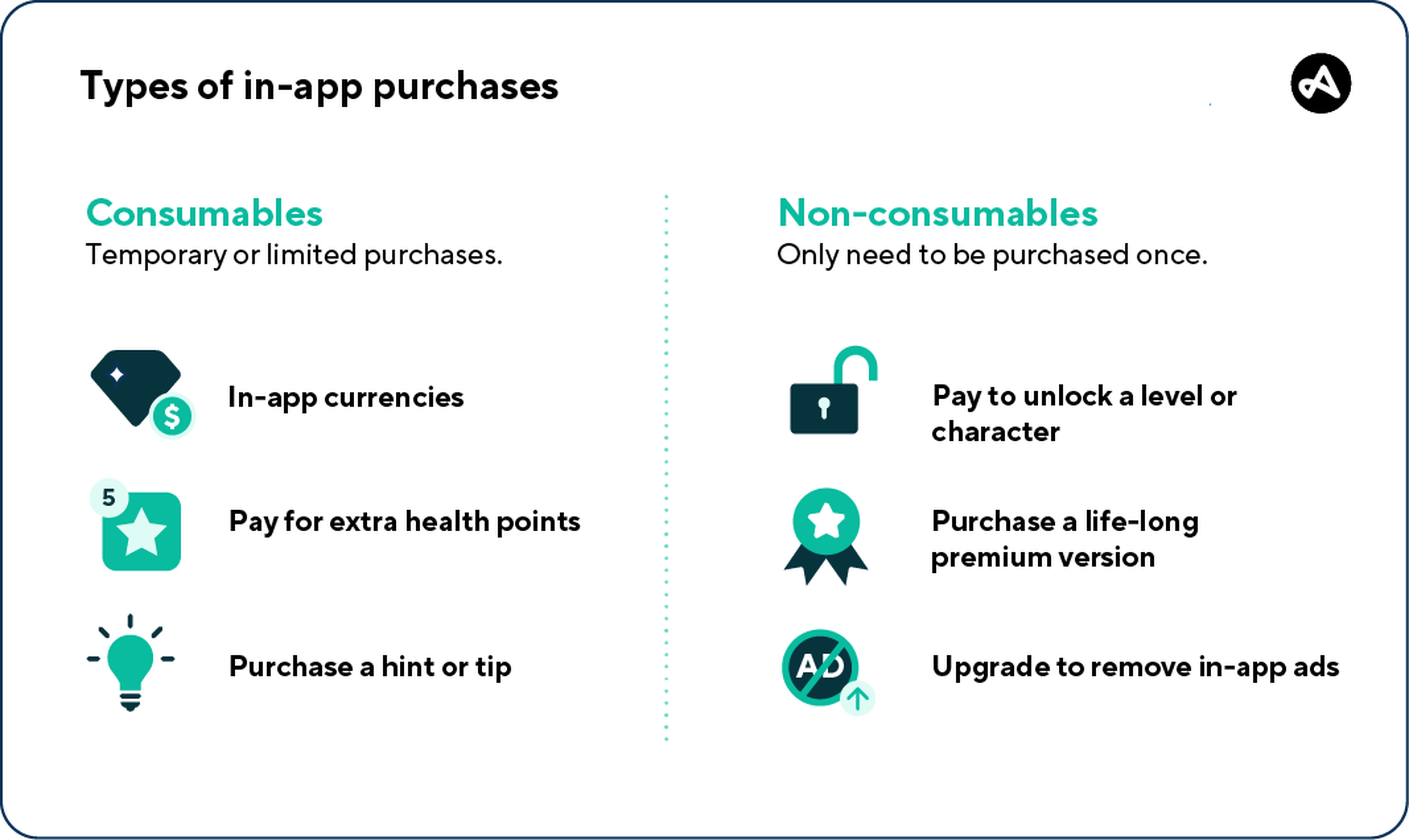 Types of consumable and non-consumable in-app purchases