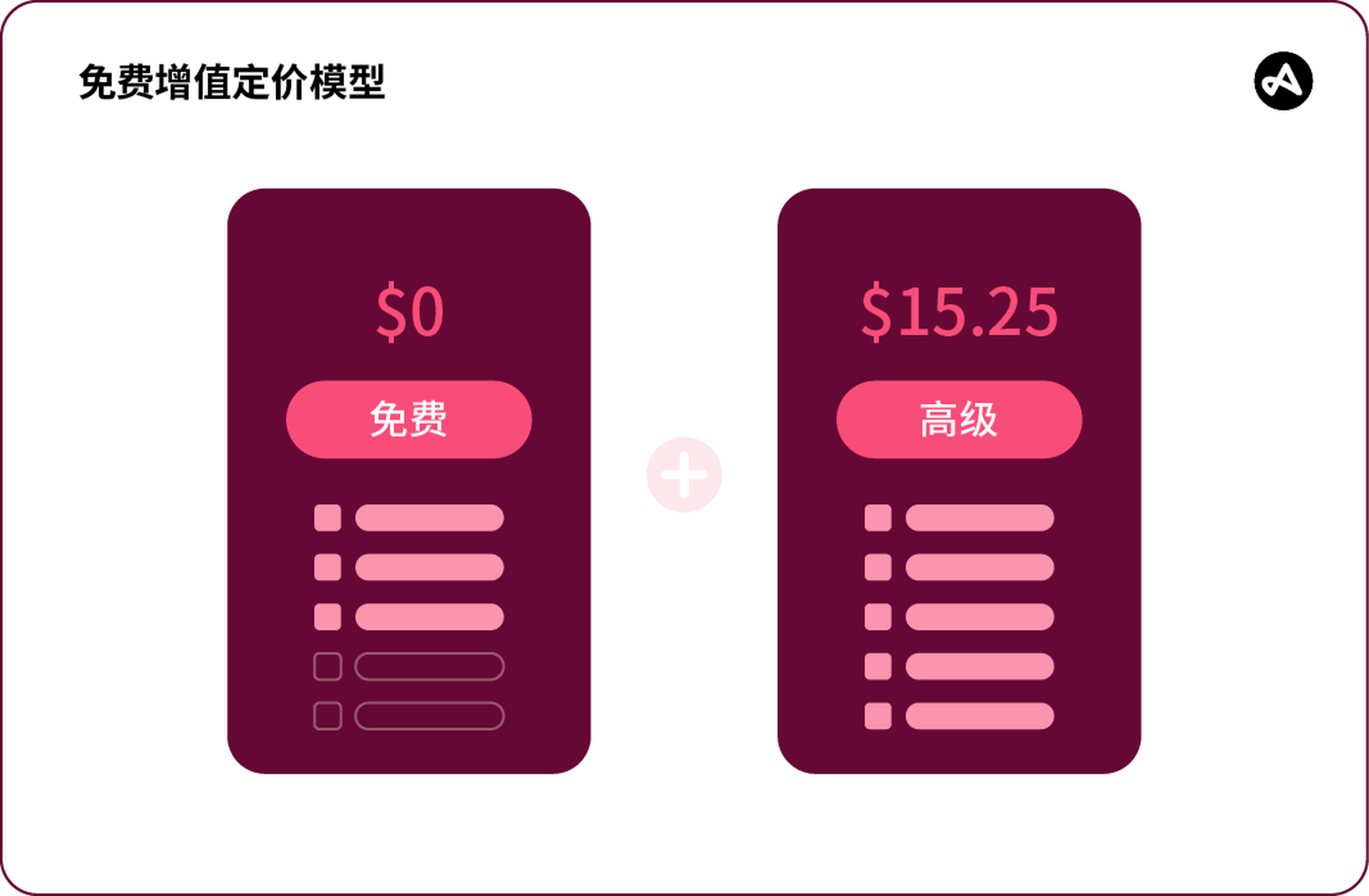 免费增值订阅模型 