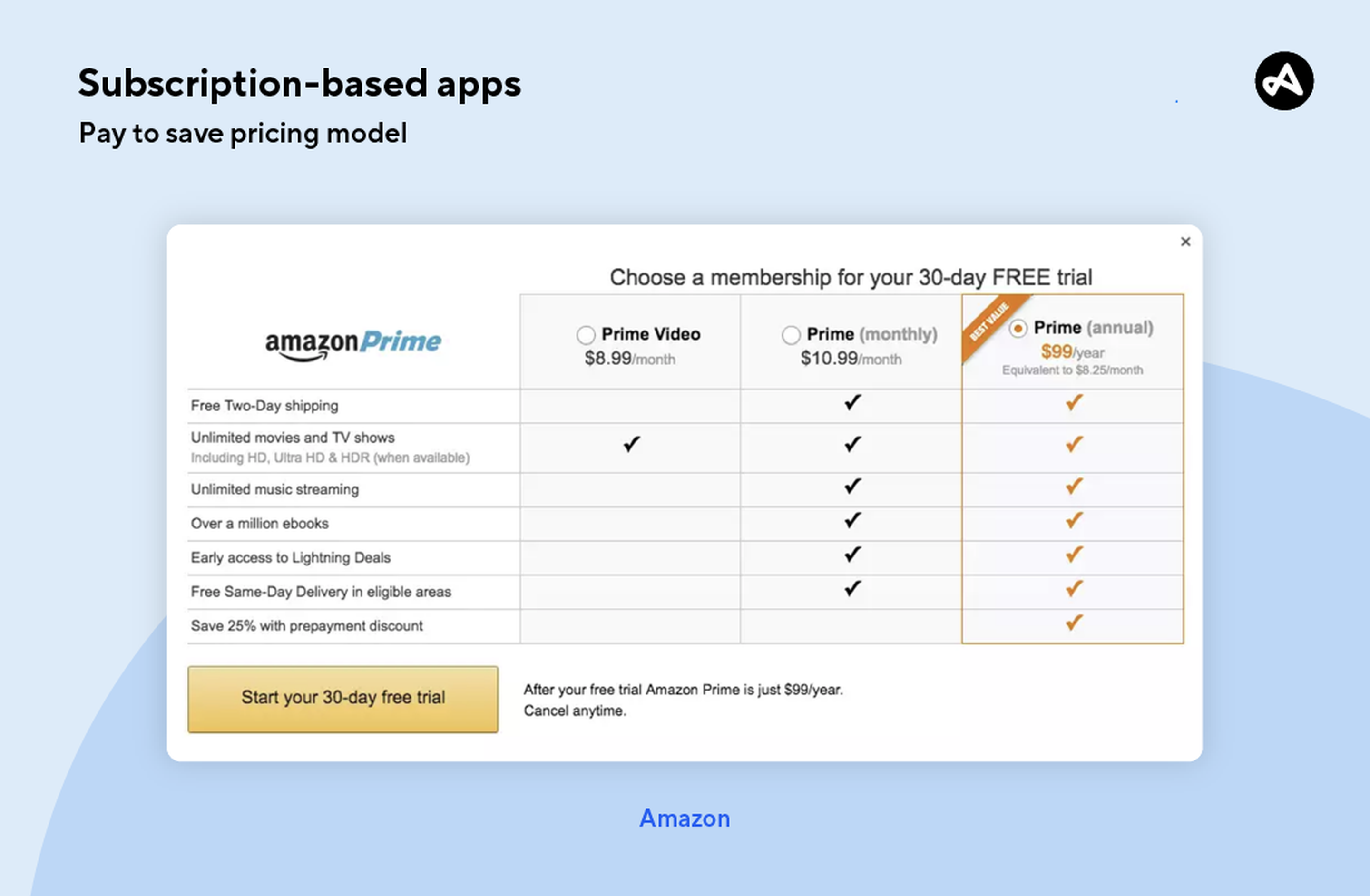 An example of a pay-to-save pricing model