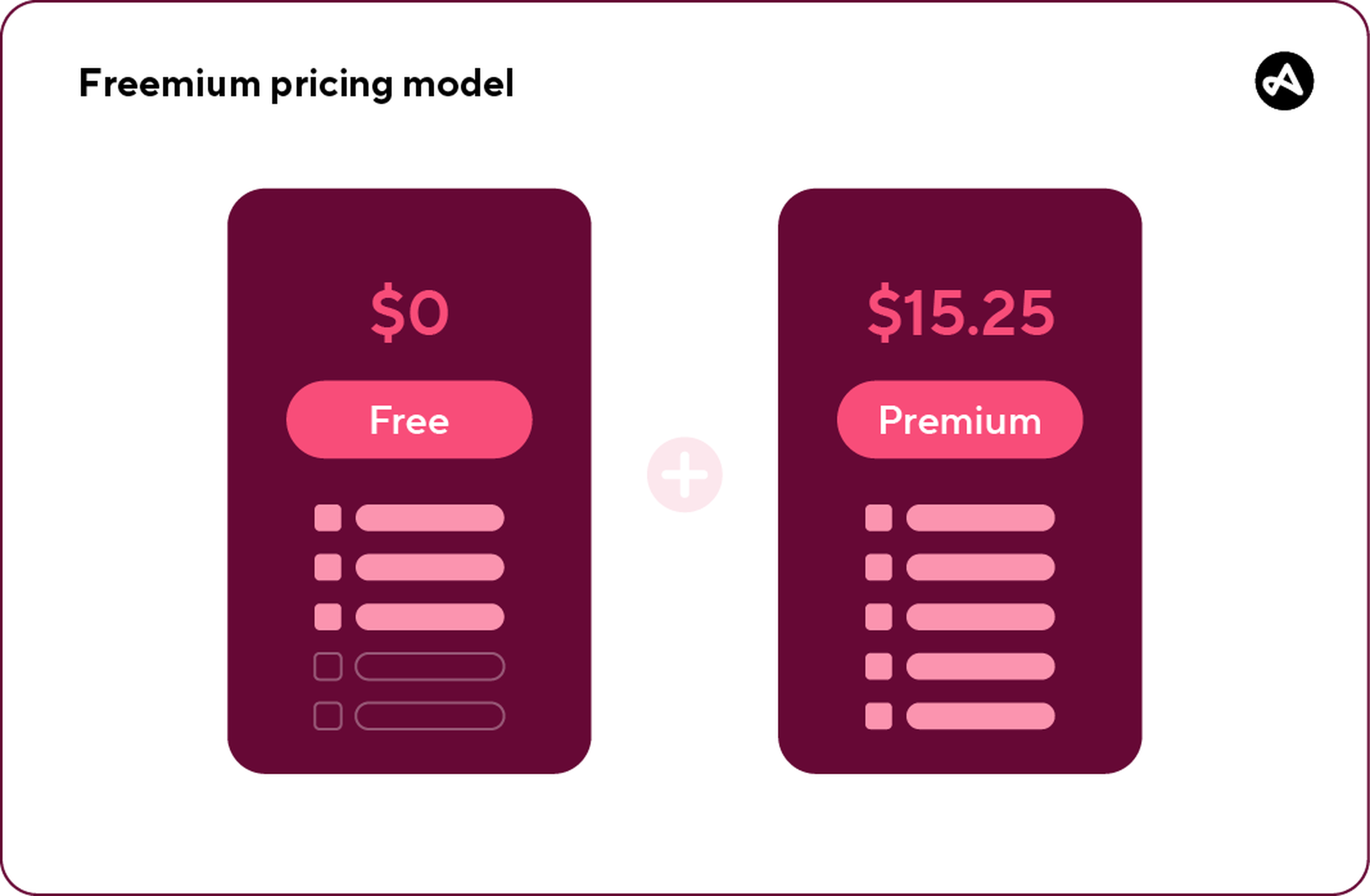 freemium subscription model 