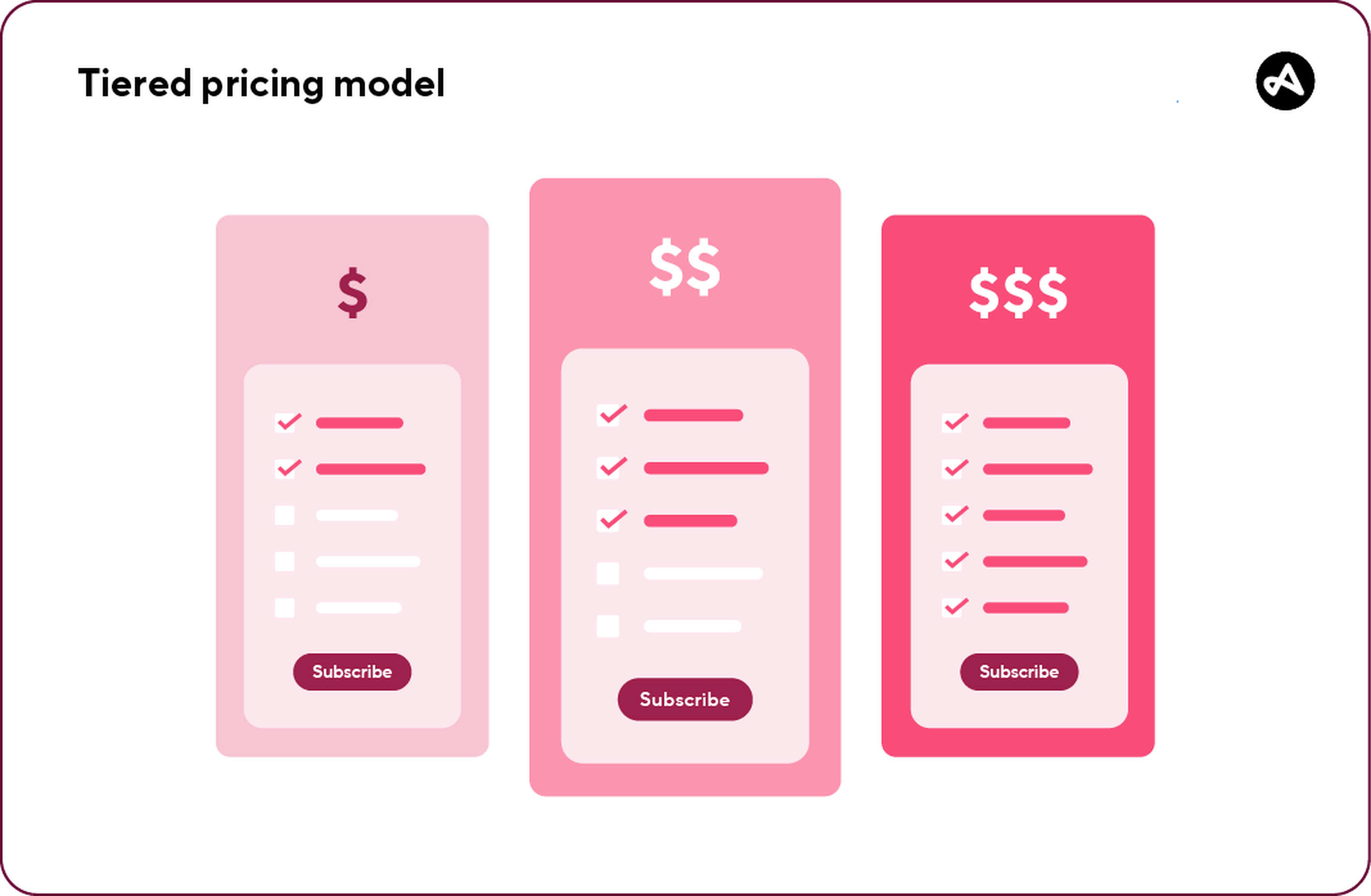 tiered subscription pricing model 