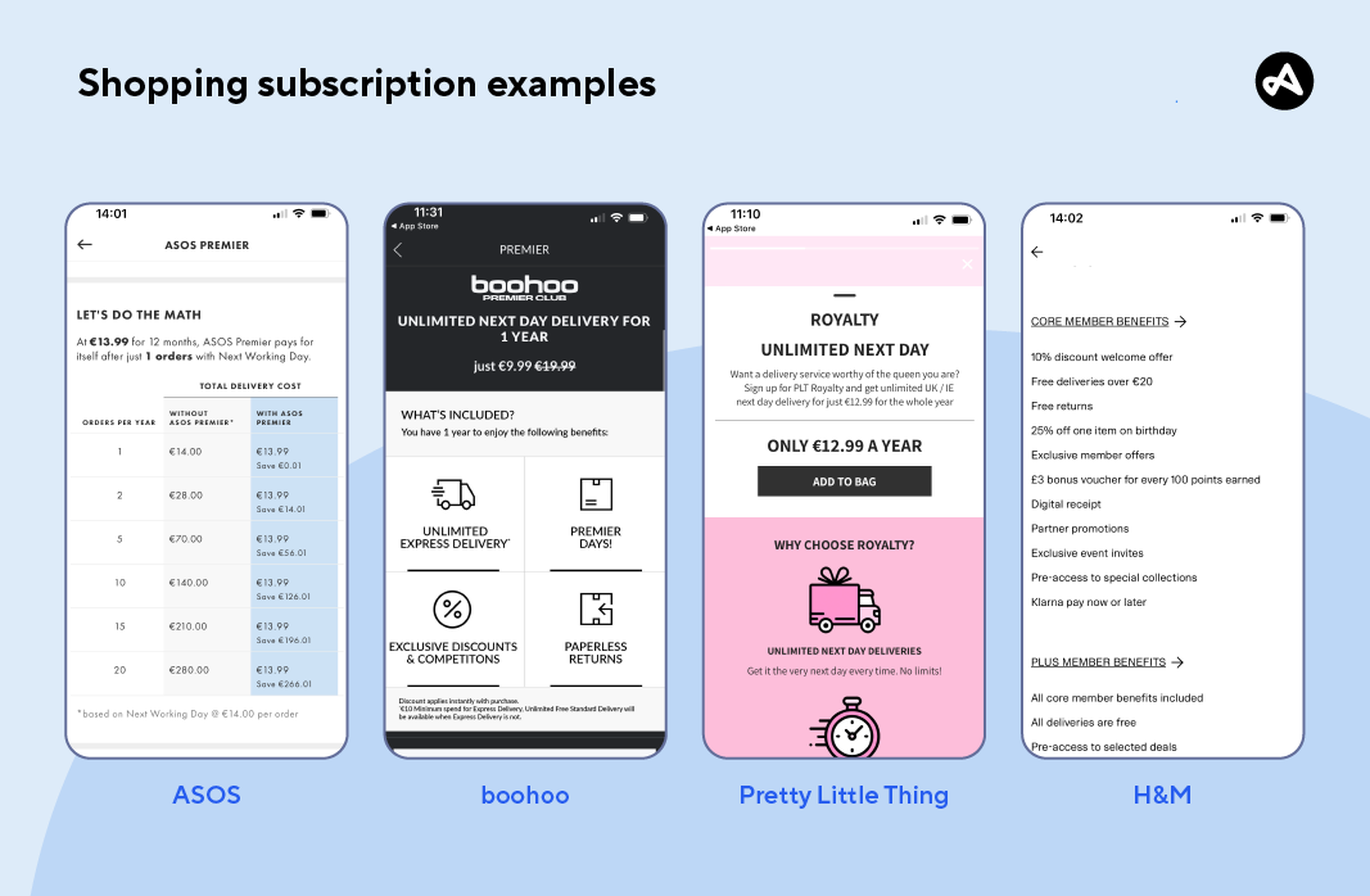shopping app subscription