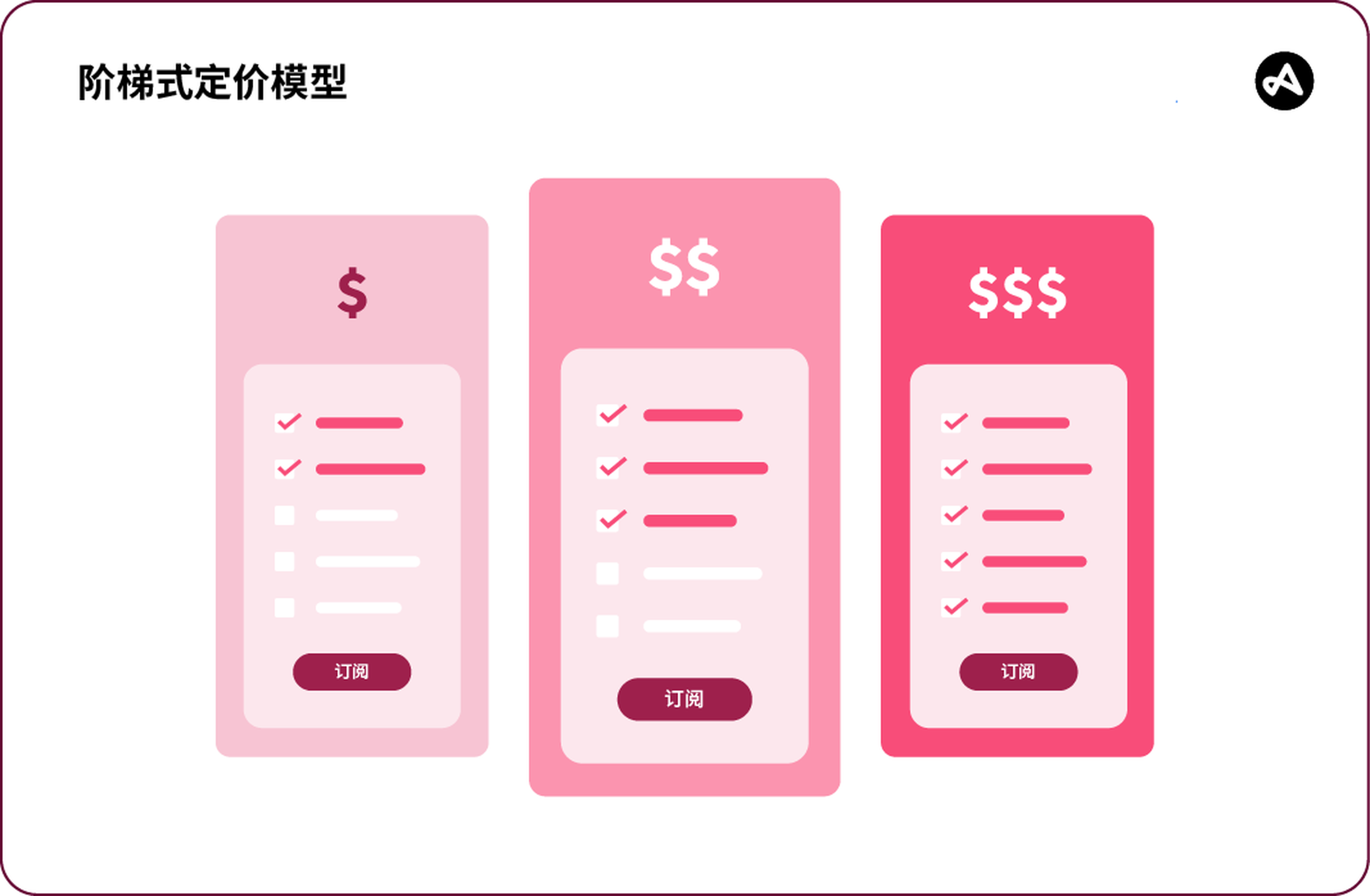 阶梯式订阅定价模型 