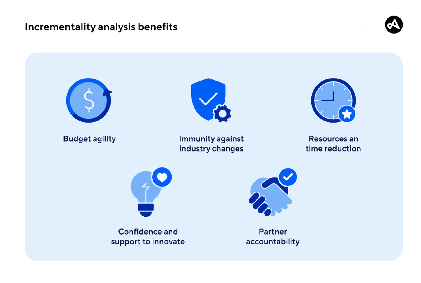 Incrementality analysis benefits.