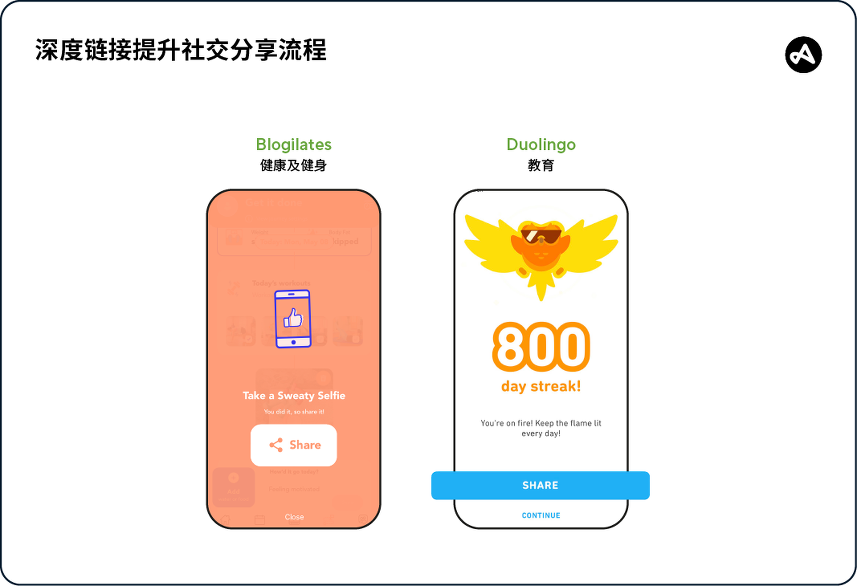 深度链接在社交分享中应用的图片