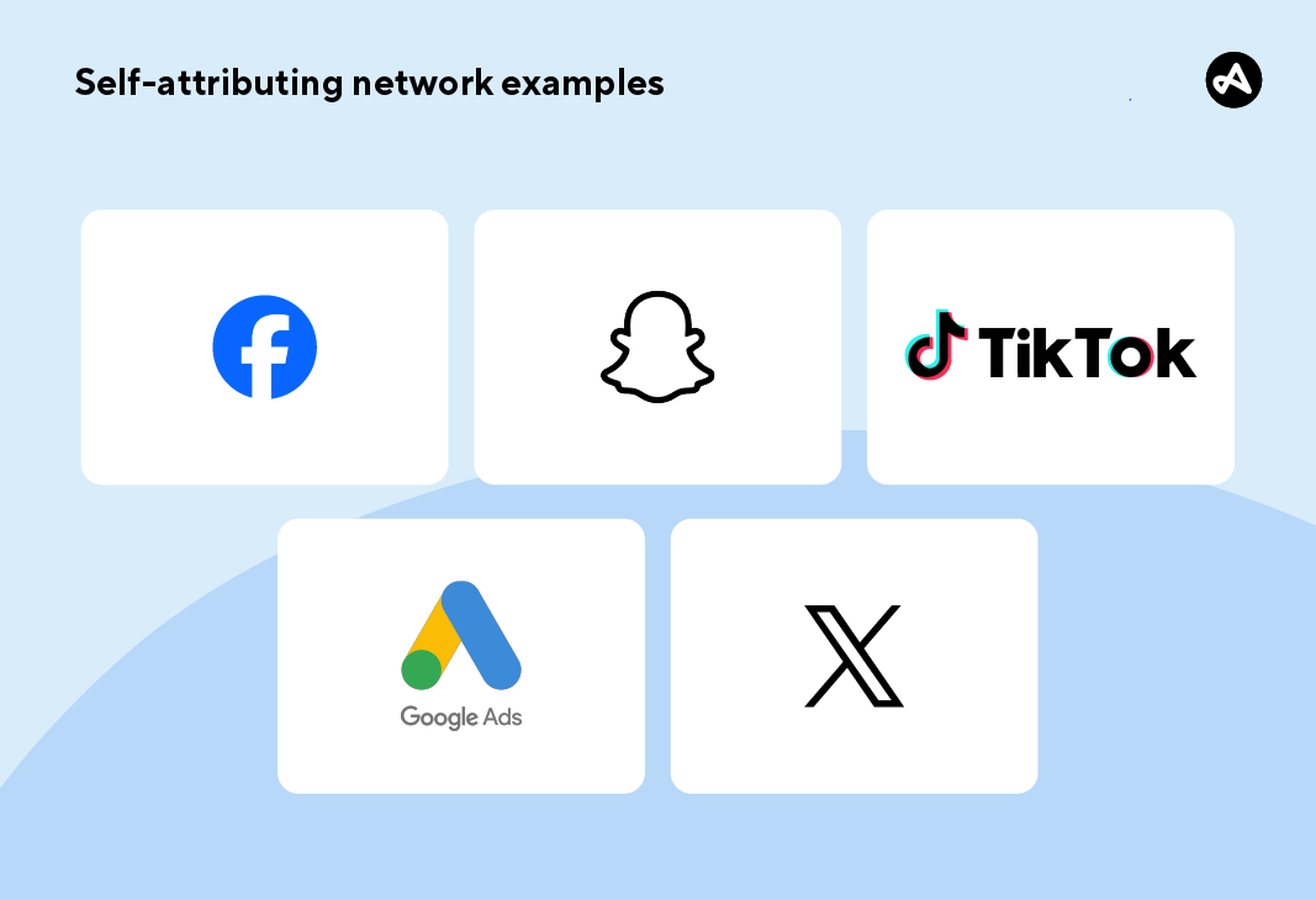 Examples of self-attributing networks