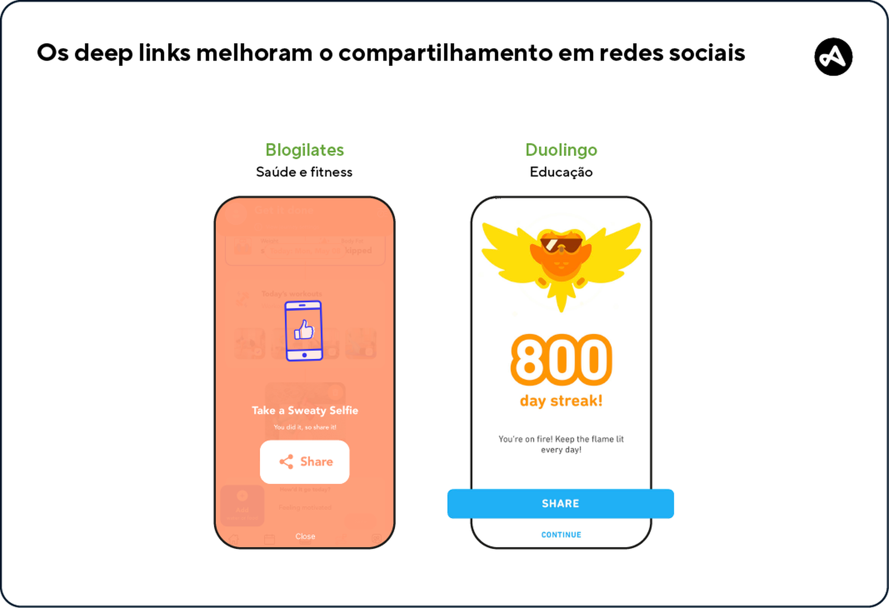 Imagens de deep links usados em compartilhamento em redes sociais