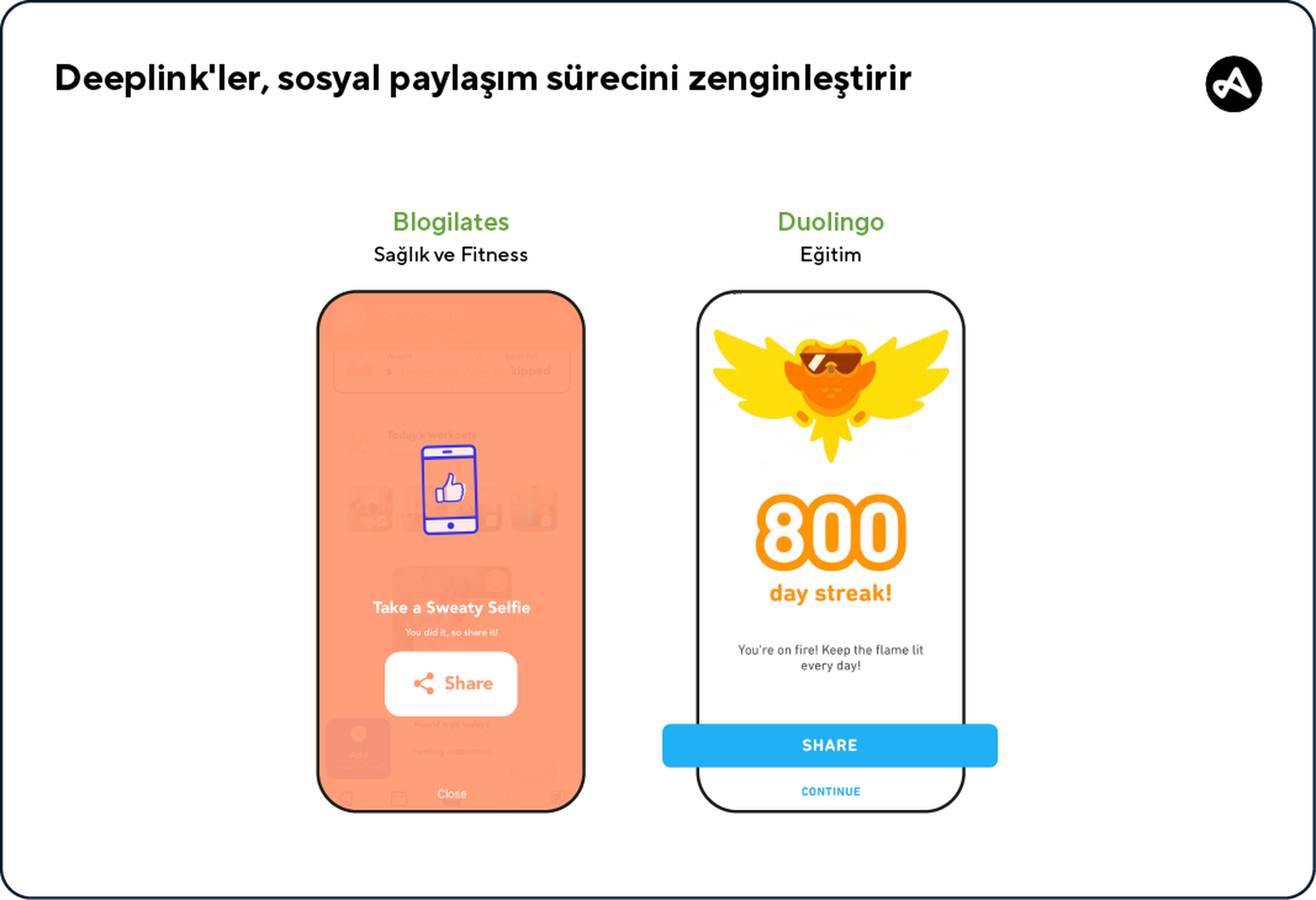 Deeplink'lerin sosyal paylaşımlarda kullanımına dair görseller
