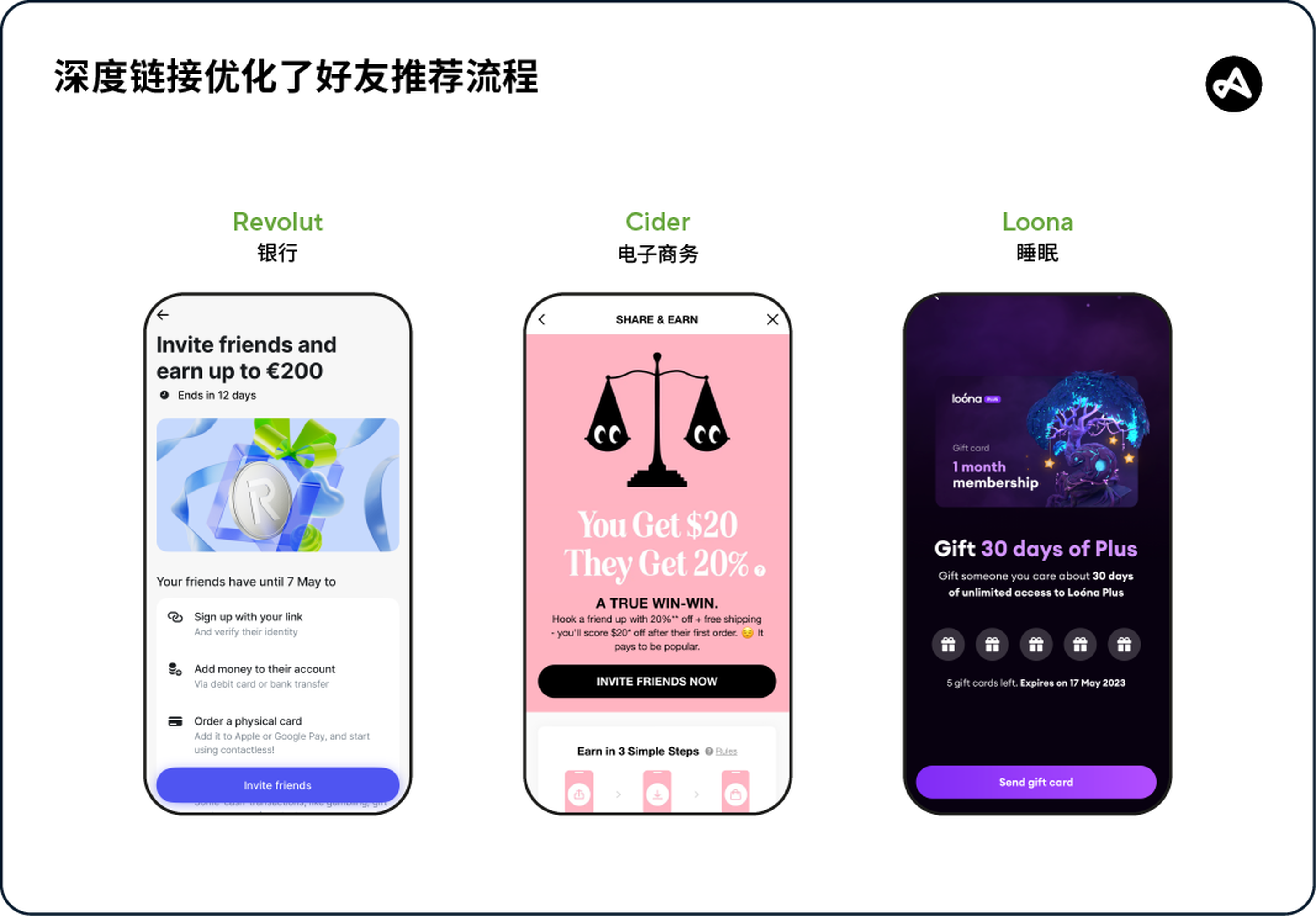 推荐过程中使用的深度链接图片