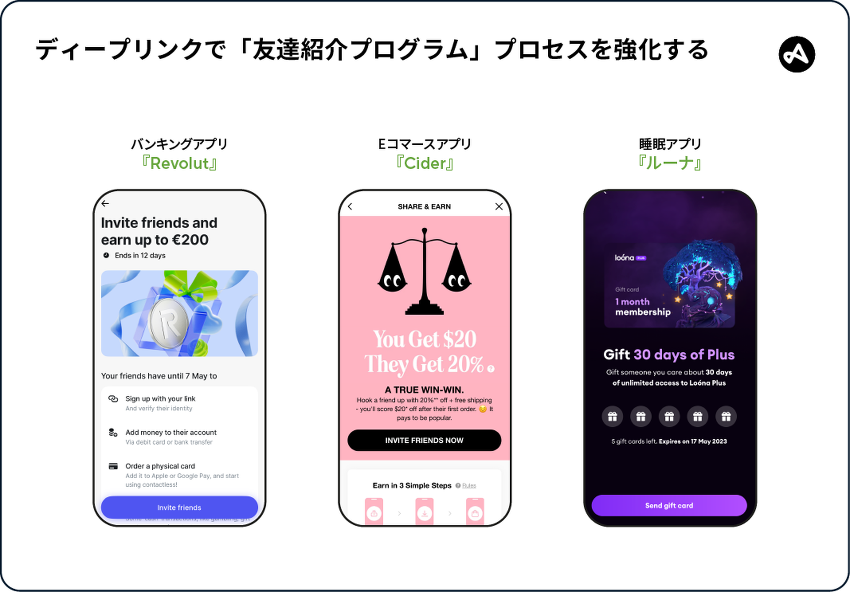 Images of deep links used in the referral process