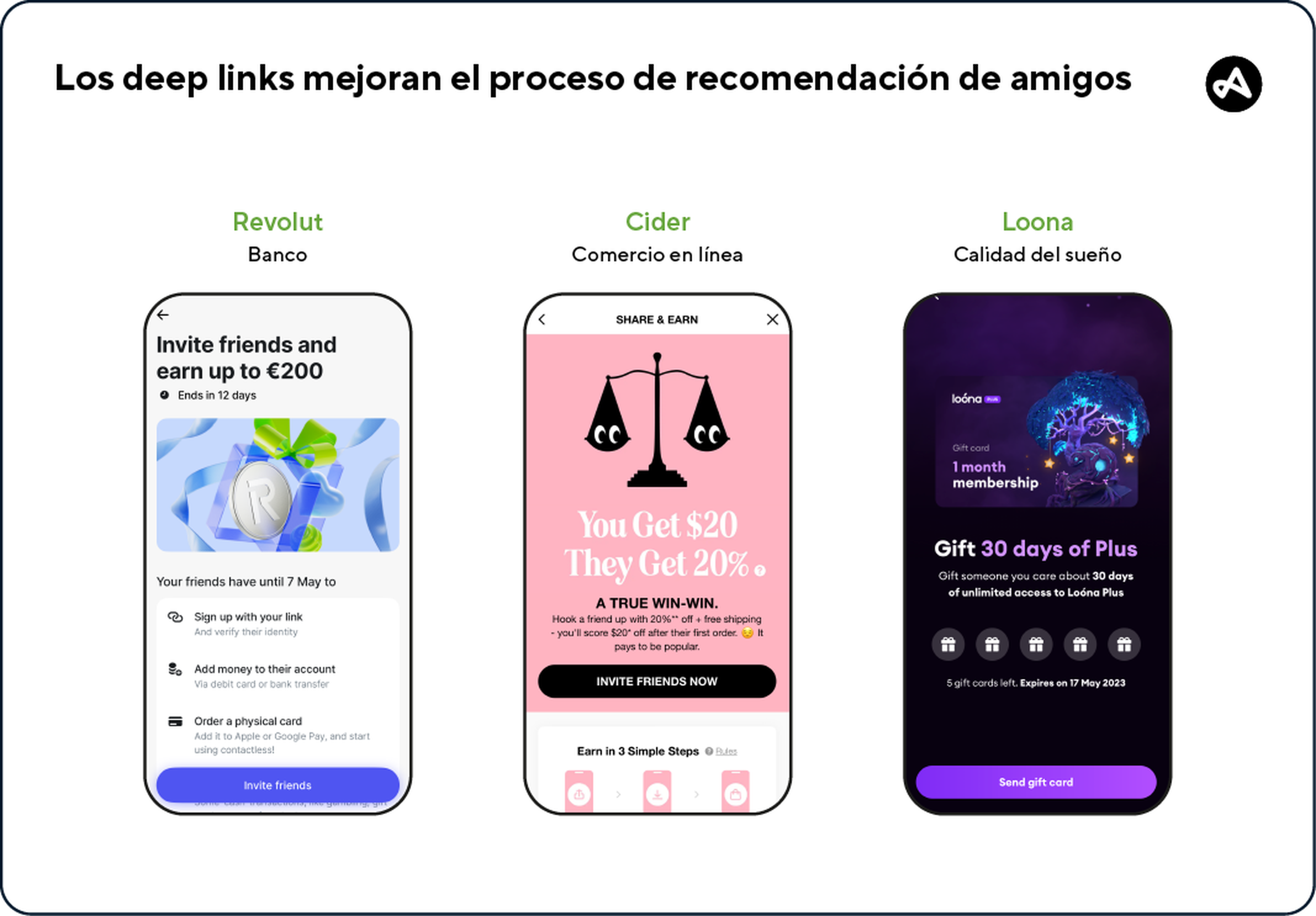 Imágenes de deep links utilizados en el proceso de recomendación