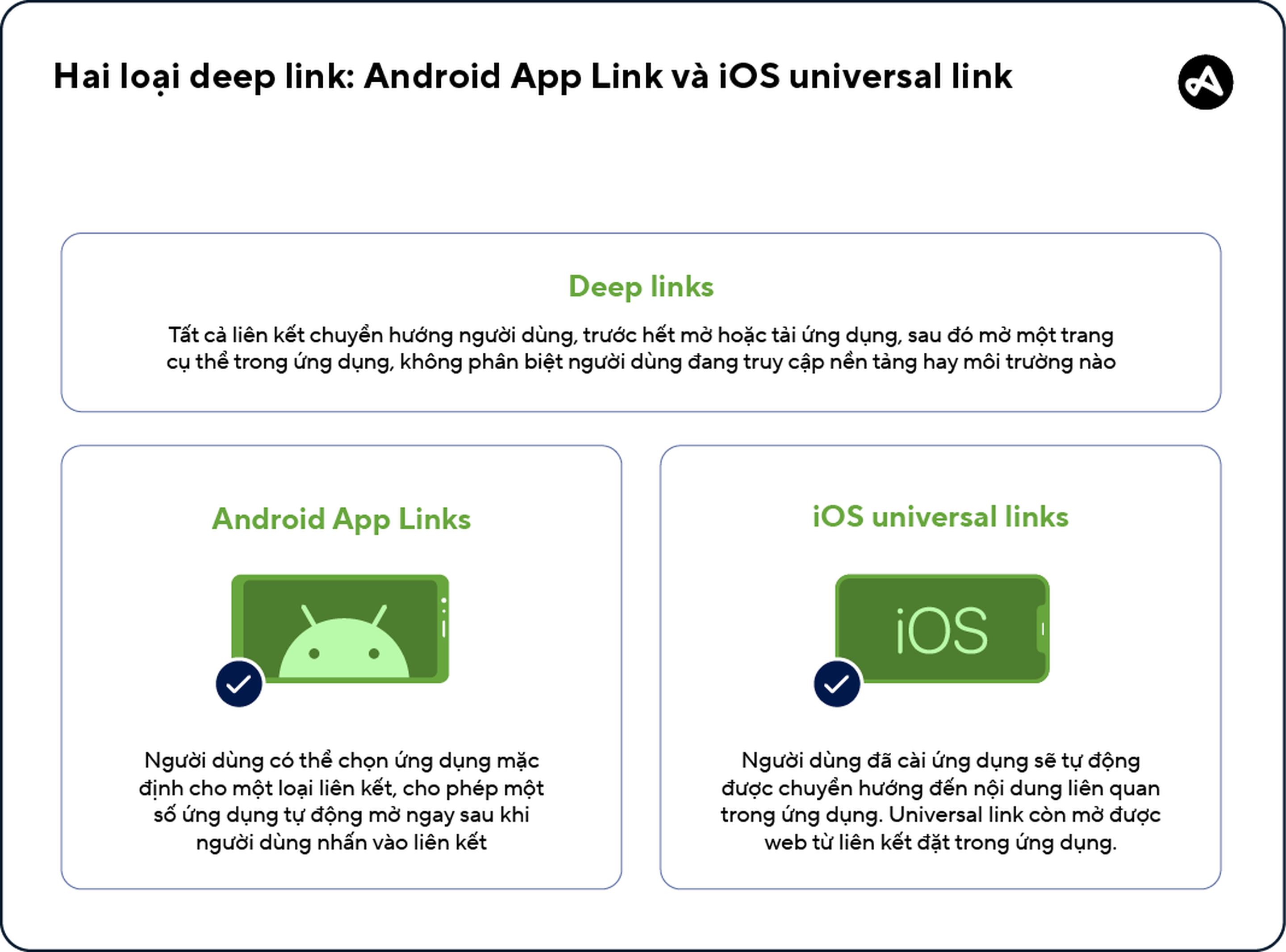 Chức năng của Android App Link và iOS universal link