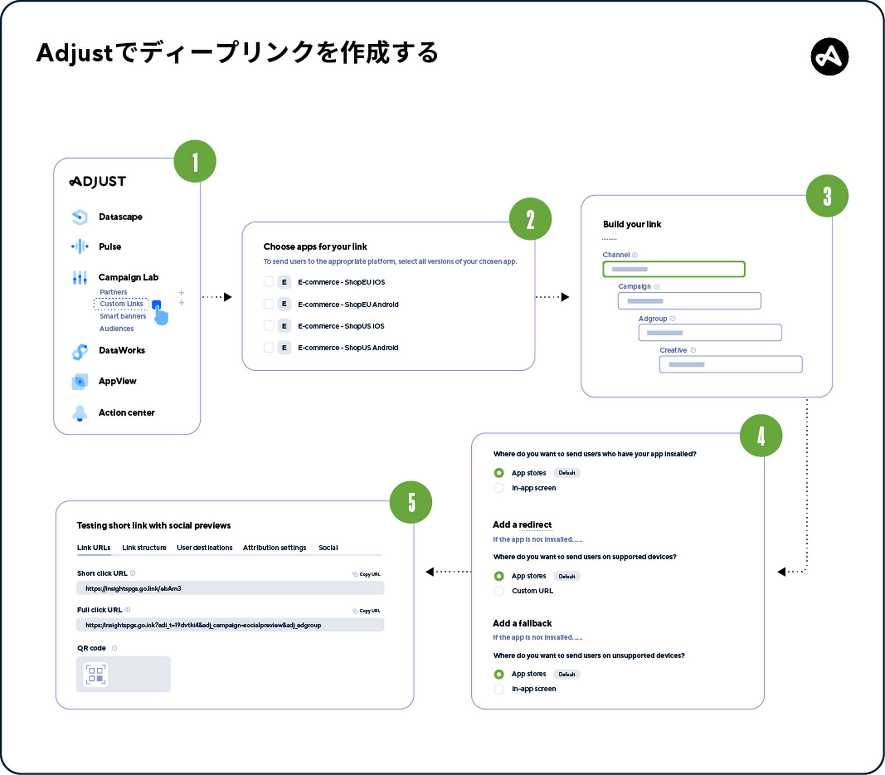 Adjustでディープリンクを作成する