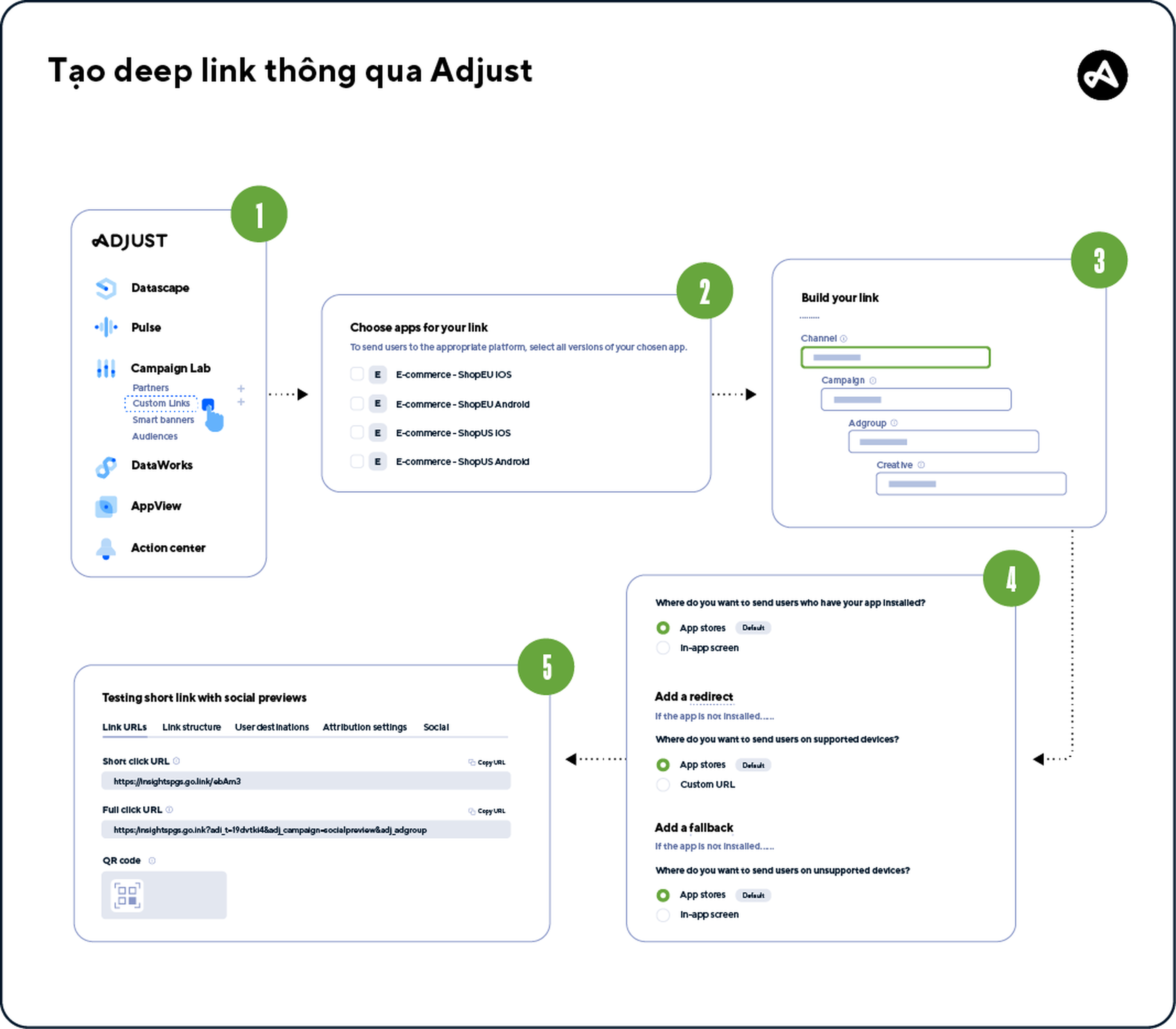 Năm bước tạo deep link bằng Adjust