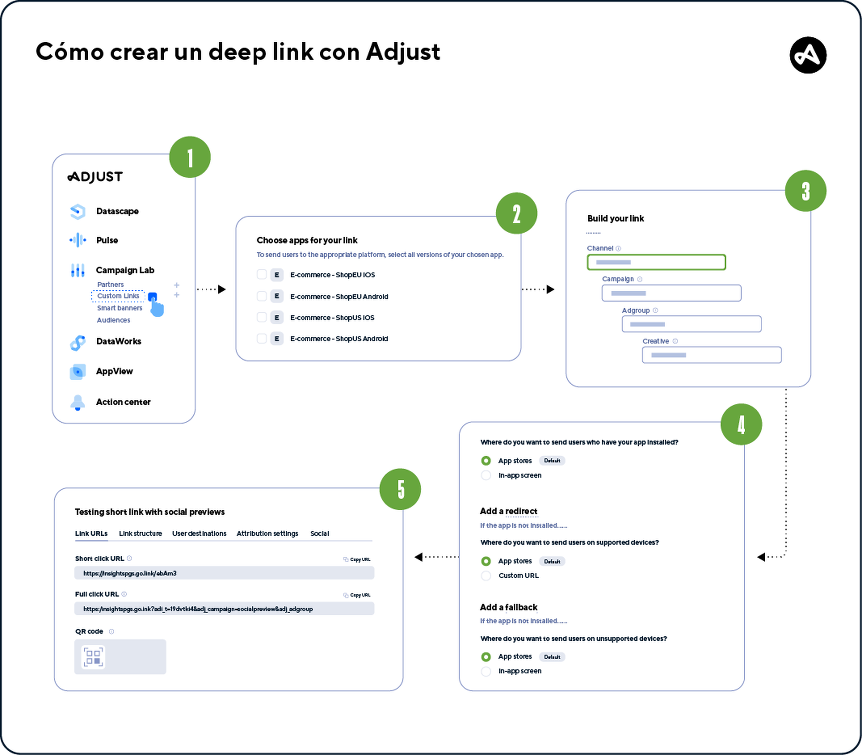 Los cinco pasos para crear un deep link con Adjust