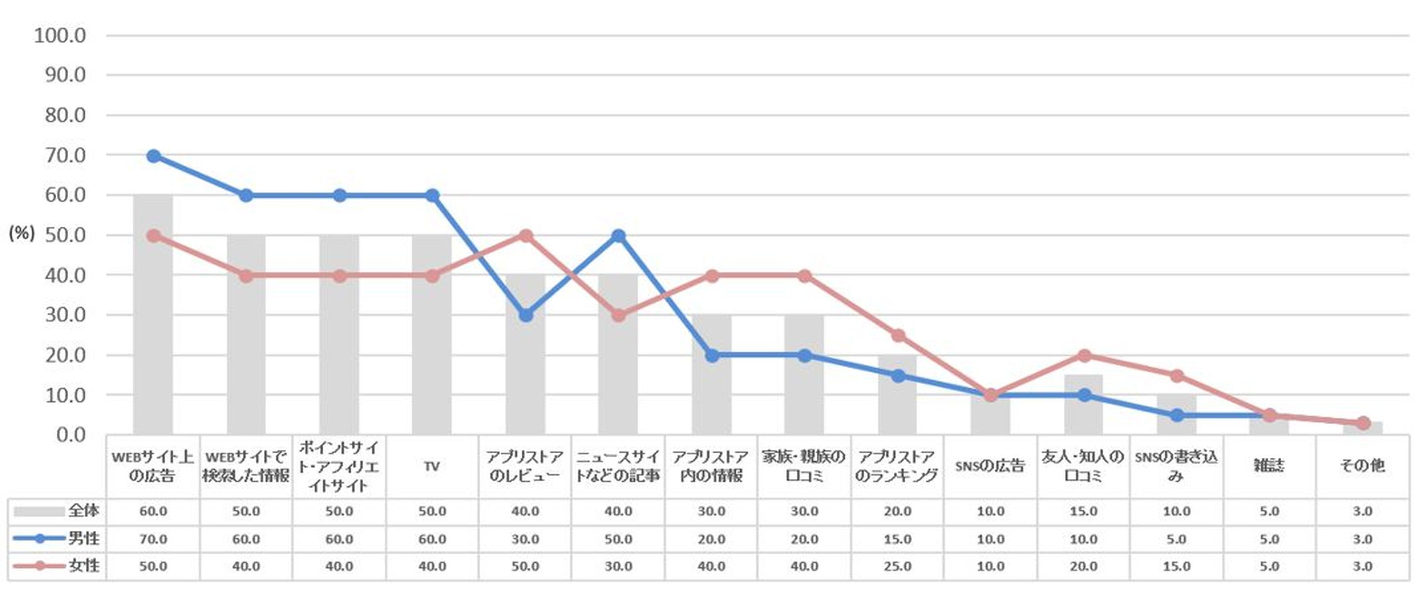 上記のグラフはダミーデータで作成されたサンプルとなります。
