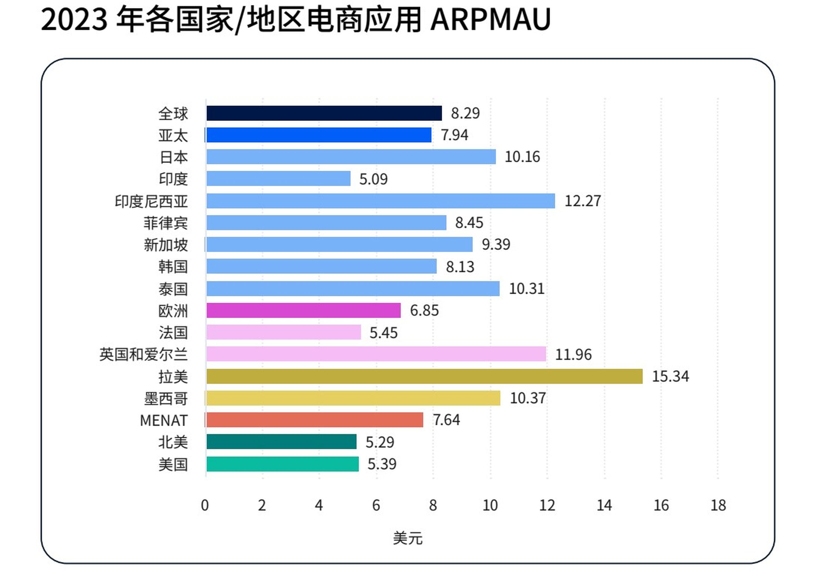 购物应用 arpmau 