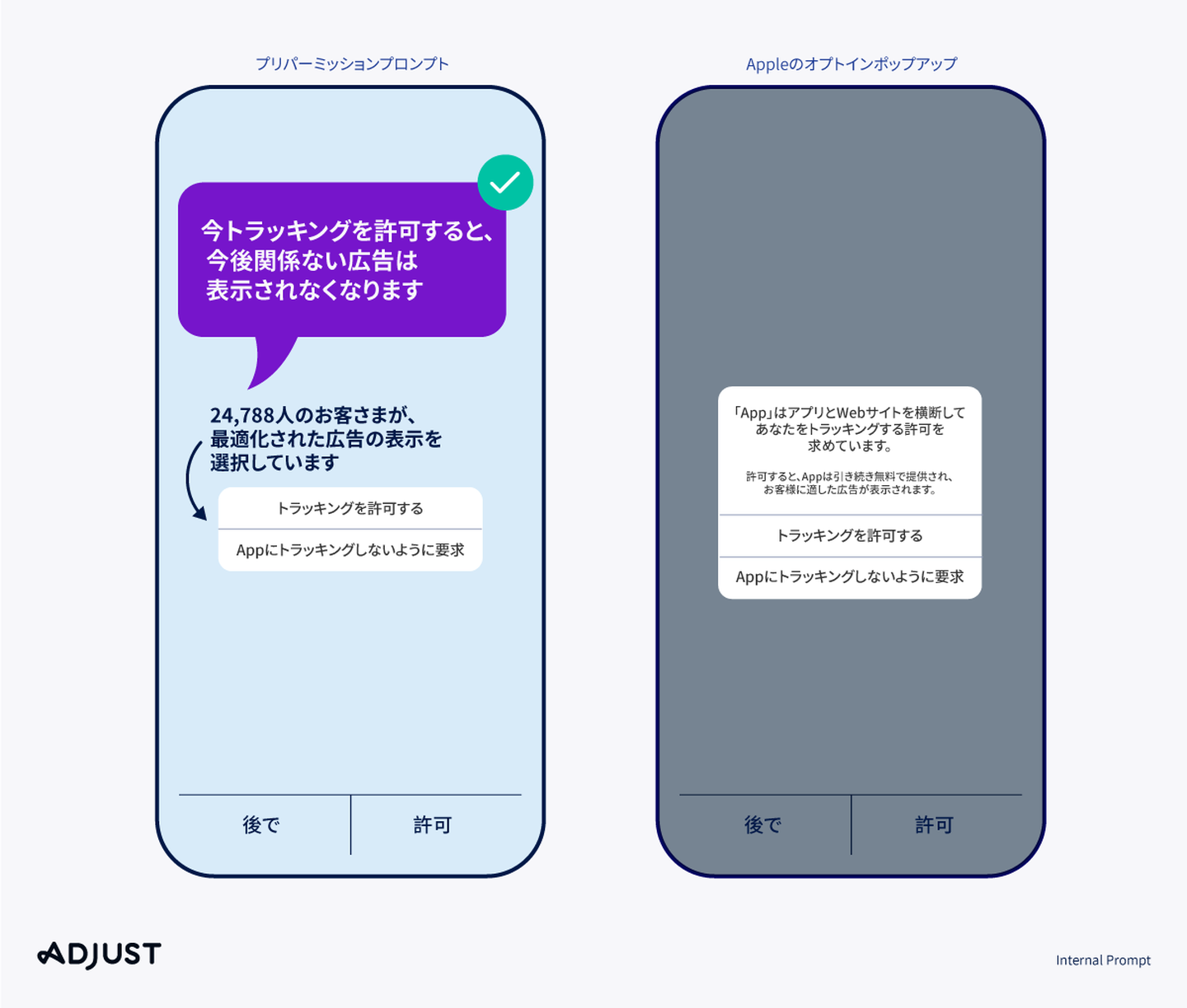 App Tracking Transparency（ATT）とは | Adjust